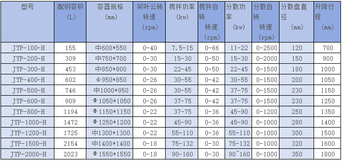 Gantry Double Planetary Mixer thumbnail 3