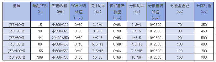 Small & Medium Double Planetary Mixer thumbnail 3