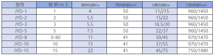 Multifunctional Dispersing Kettle thumbnail 3