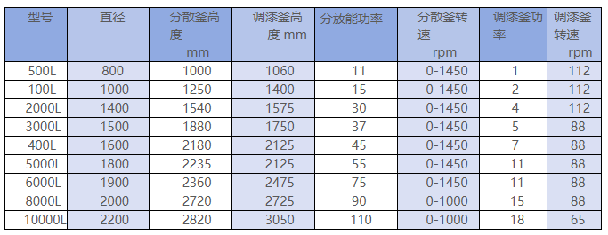 Dispersion & Paint Mixing Kettle thumbnail 2