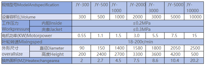 Reactor & Crystallization Tank thumbnail 4