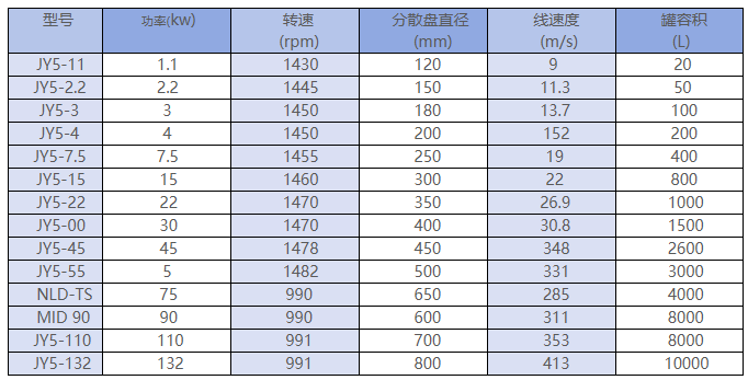 High Speed Disperser - Multi Cylinder Type thumbnail 2