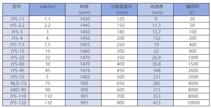 High Speed Disperser - Hydraulic Lifting Type thumbnail 2