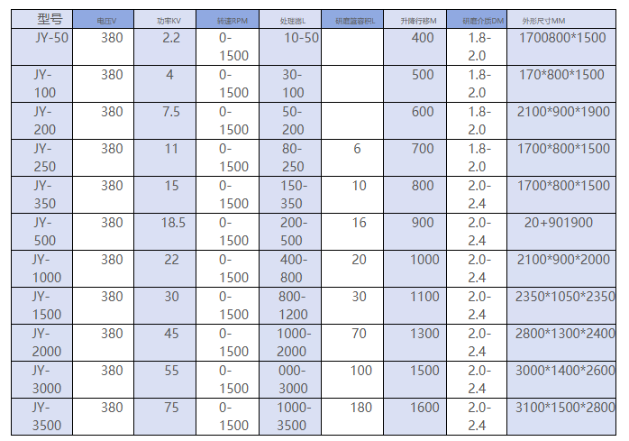 Lanshi Disperser Grinder thumbnail 2