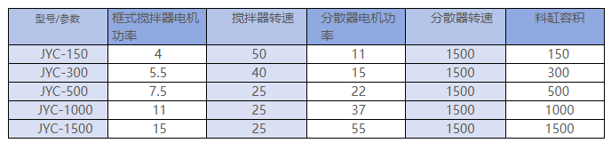 Concentric Dual Shaft Mixer thumbnail 2
