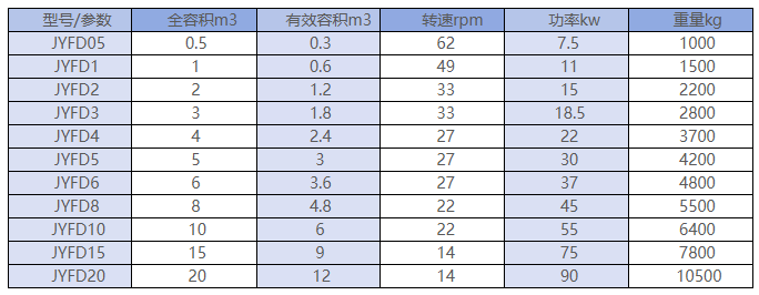 FD Horizontal Ribbon Mixer thumbnail 3
