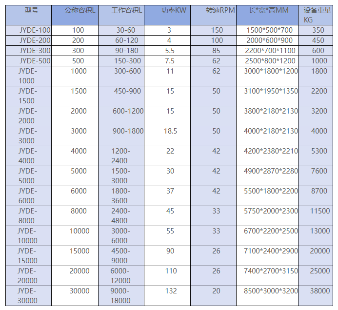 DE Horizontal Plow Mixer thumbnail 2