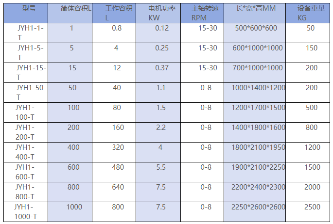 Drum Mixer thumbnail 2