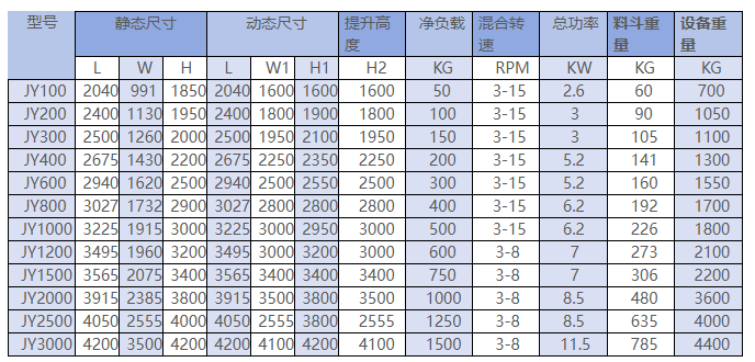 Column Hopper Mixer thumbnail 2