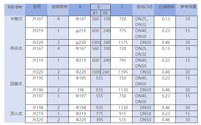 Duplex Filter thumbnail 3