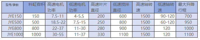 Dual Shaft Mixer thumbnail 2