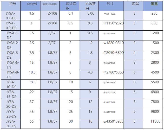 Double Spiral Conical Mixer thumbnail 2