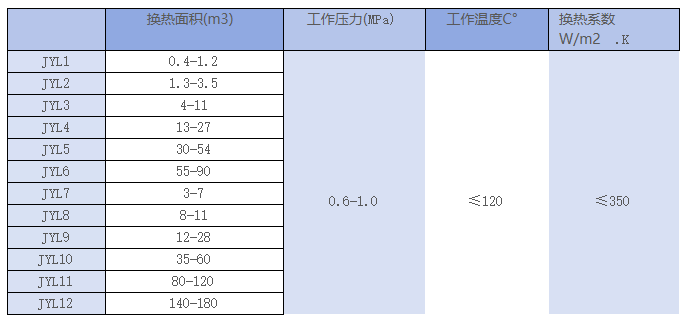 Horizontal Condenser thumbnail 3