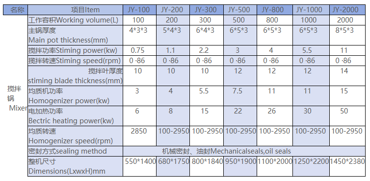 Liquid Washing Equipment thumbnail 2