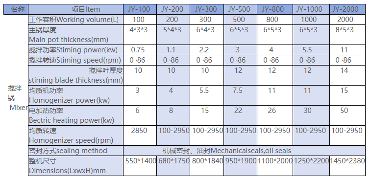 Liquid Washing Equipment thumbnail 4