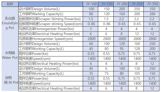 Vacuum Homogenizer Emulsifier thumbnail 2