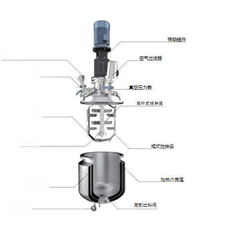 Vacuum Emulsifier Complete Set thumbnail 2
