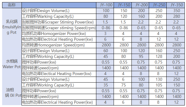 Vacuum Emulsifier Complete Set thumbnail 3